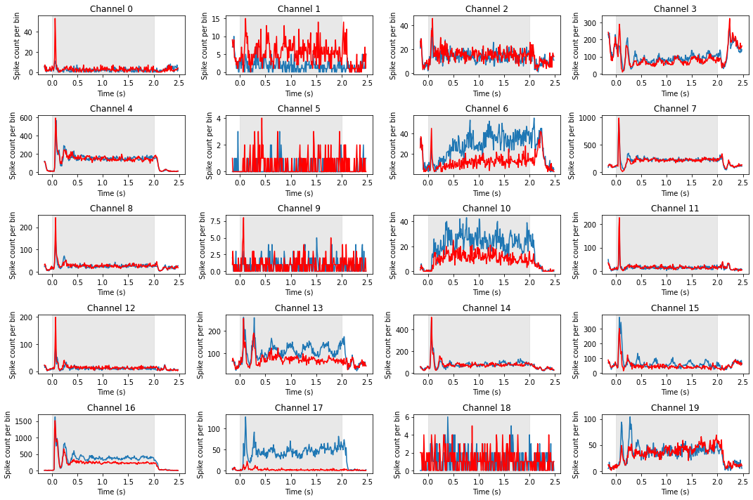 <Figure size 1080x720 with 20 Axes>
