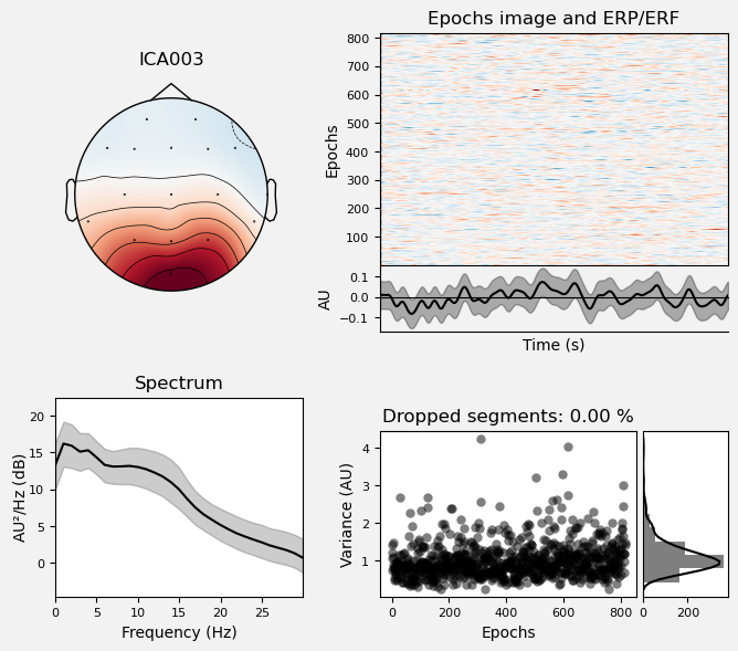 <Figure size 700x600 with 6 Axes>
