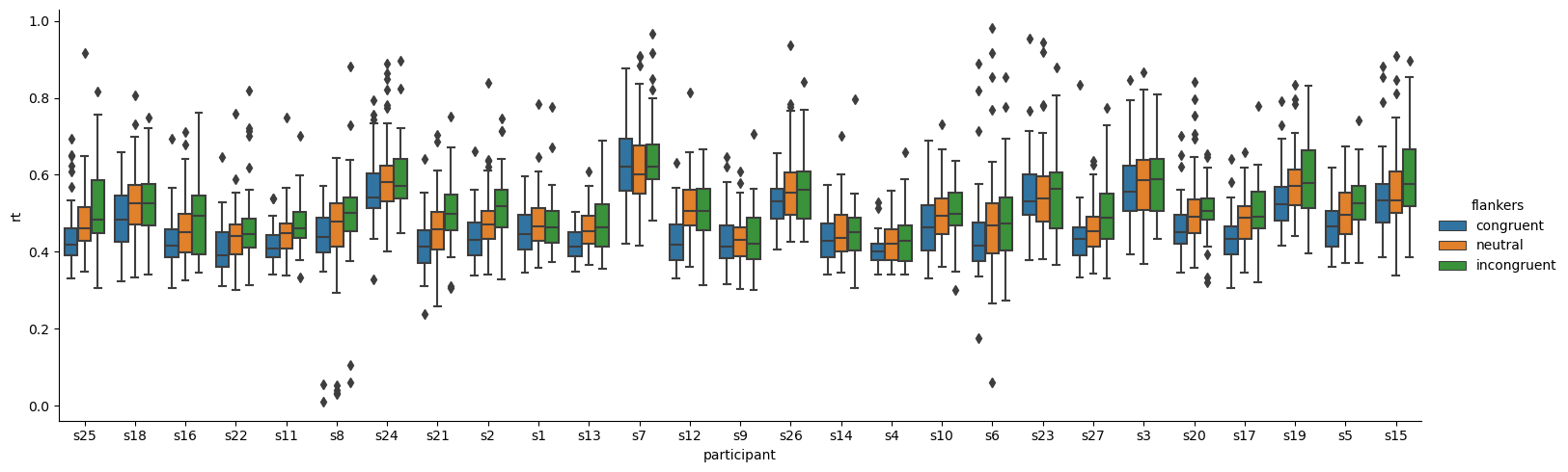 <Figure size 1633.62x500 with 1 Axes>