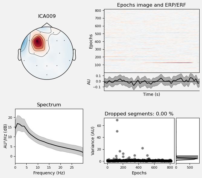 <Figure size 700x600 with 6 Axes>