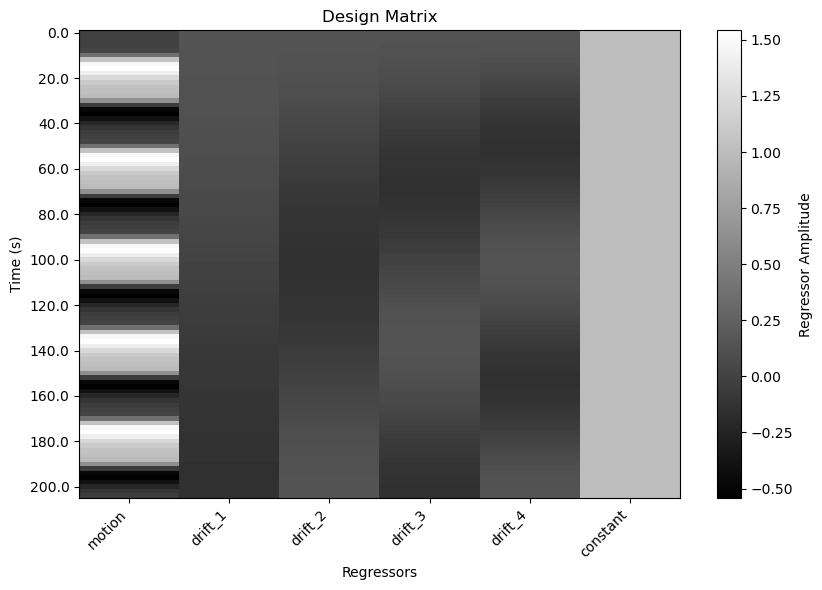<Figure size 850x600 with 2 Axes>