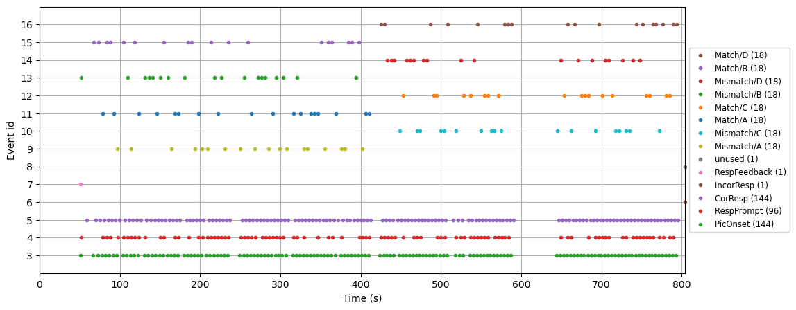 <Figure size 1500x500 with 1 Axes>
