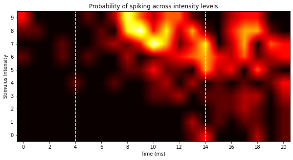 <Figure size 720x720 with 1 Axes>