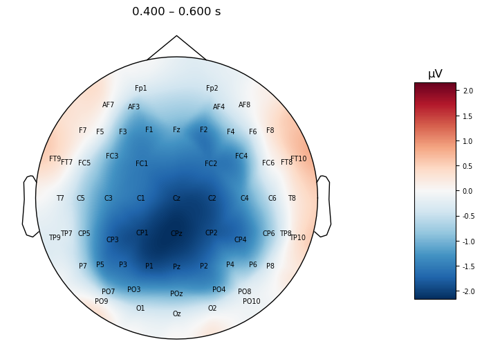 <MNEFigure size 1200x625 with 2 Axes>