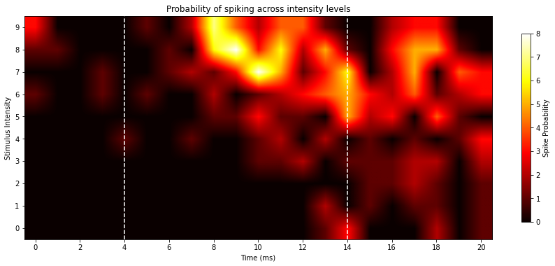 <Figure size 1080x1080 with 2 Axes>