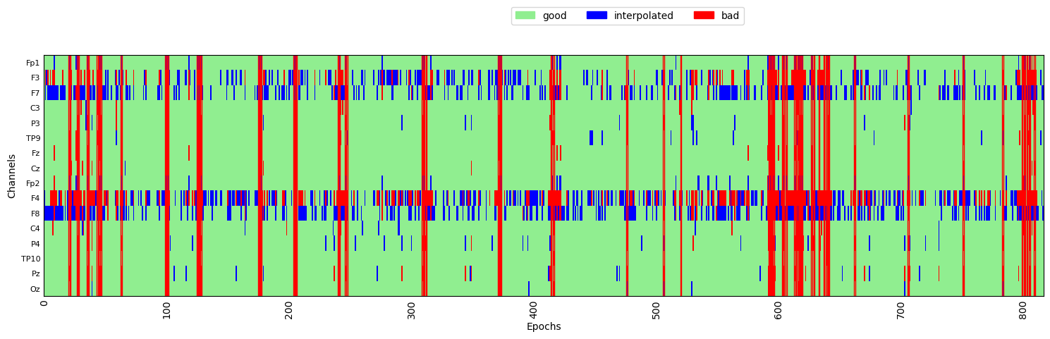 <Figure size 1500x500 with 1 Axes>
