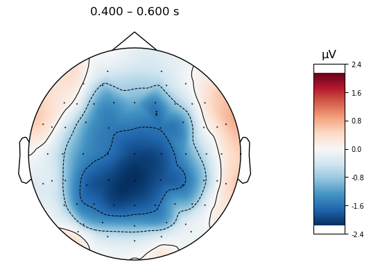 <MNEFigure size 900x490 with 2 Axes>