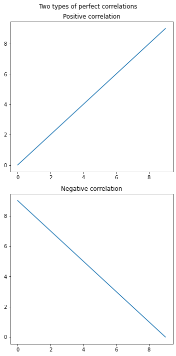 <Figure size 360x720 with 2 Axes>