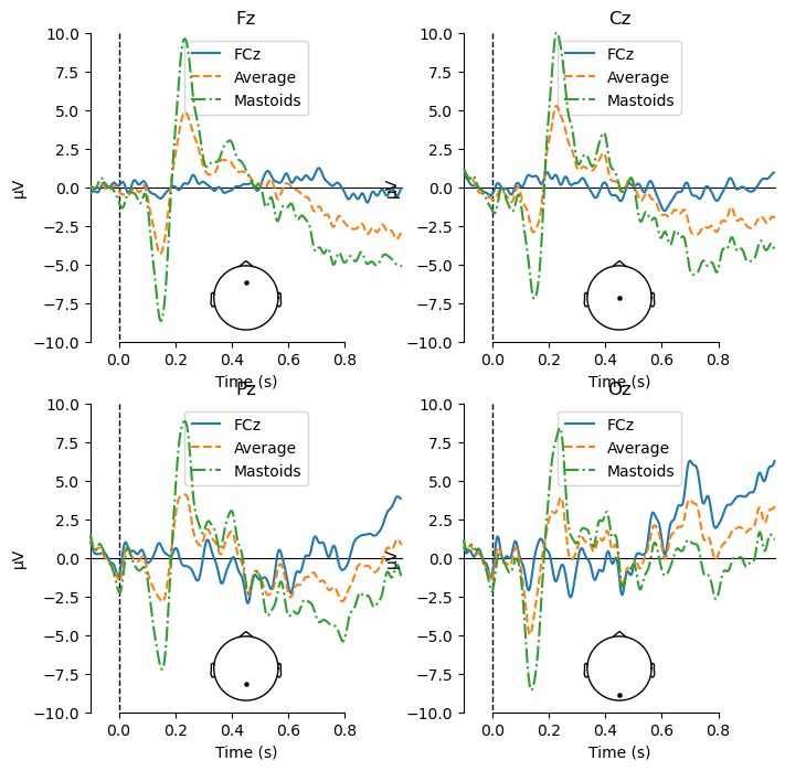 <Figure size 800x800 with 8 Axes>