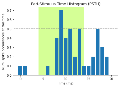 <Figure size 432x288 with 1 Axes>