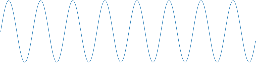 A sine wave.